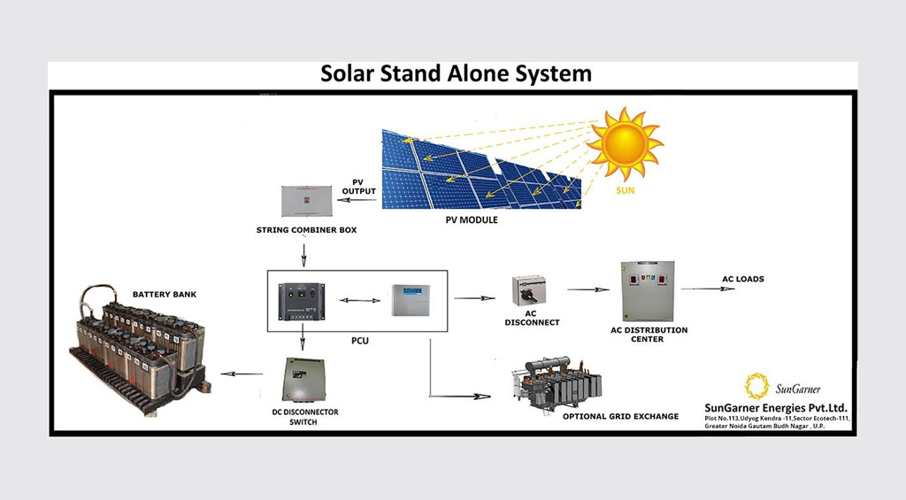 Solar Offgrid System